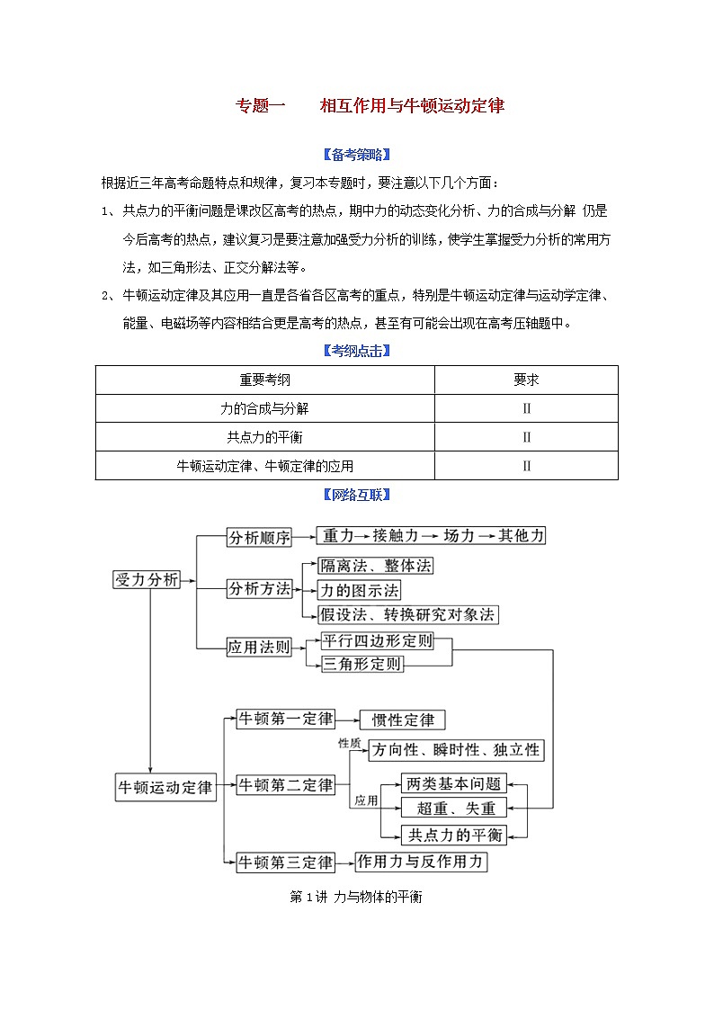 届高三物理三轮冲刺同步练习 重力 基本相互作用 新人教版第1页