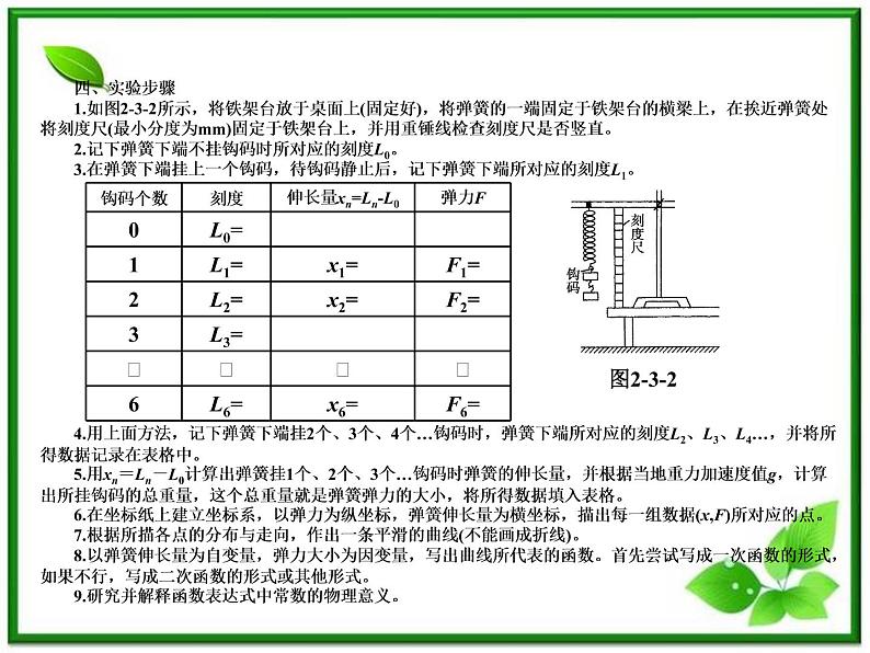 【名师相伴】届高考物理复习课件(新课标)2.3 实验(一):探究弹力与弹簧伸长的关系第2页