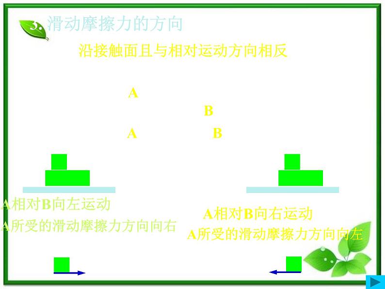 高一物理课件新人教必修1《摩擦力》第3页