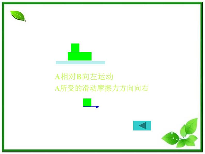 高一物理课件新人教必修1《摩擦力》第5页