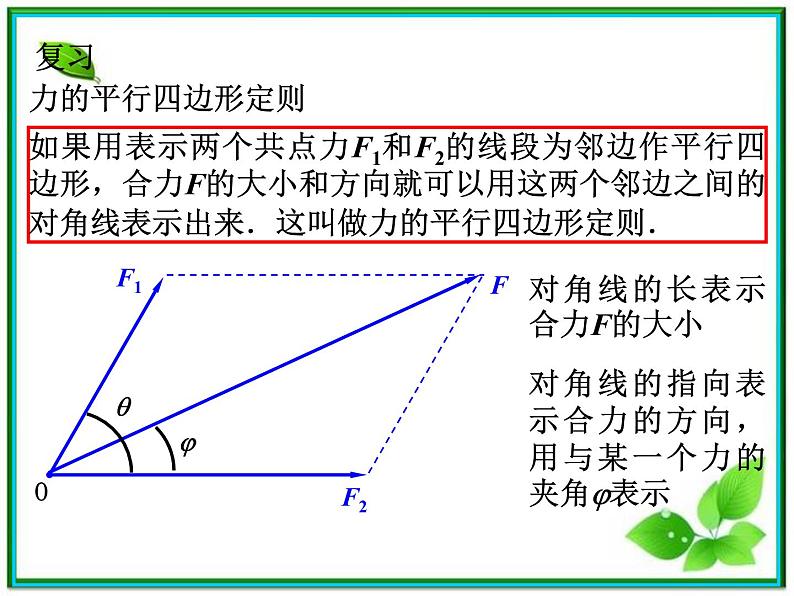 物理:3.4《力的合成》课件(4)(新人教版必修1)第2页