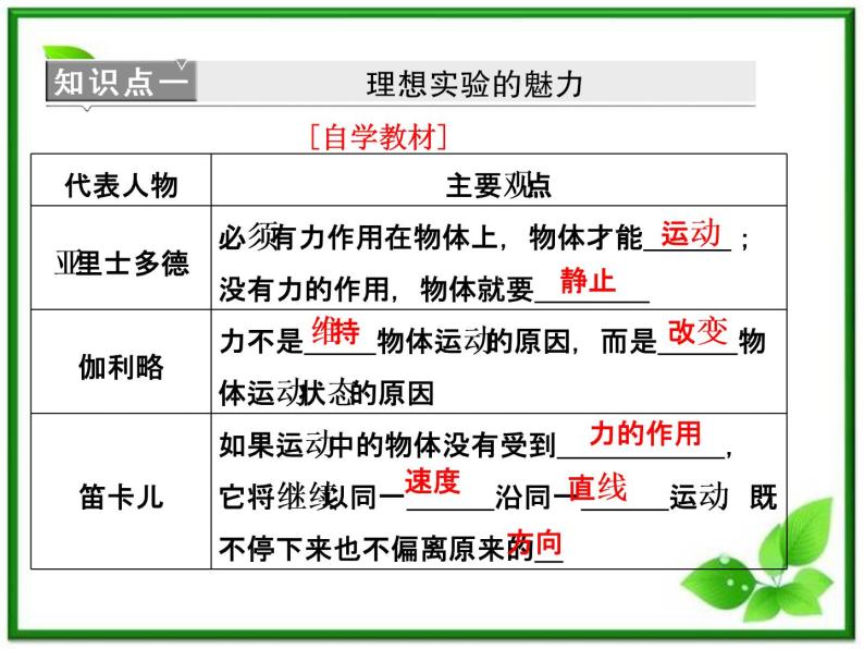 届高中物理复习课件第1部分 第4章 第1节《牛顿第一定律》（新人教版必修1）06