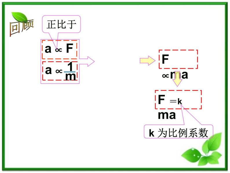 《牛顿第二定律》课件9（14张PPT）（新人教版必修1）02