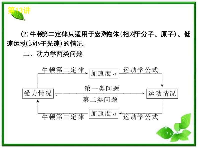 年高考物理复习课件（新课标）：3-13《牛顿第二定律》05