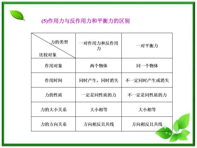 物理人教必修一4.5牛顿第三定律课件PPT06