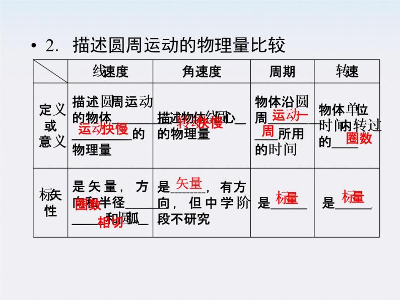 高中物理同步备课优化指导-课件：5-4《圆周运动》（人教版必修2）04