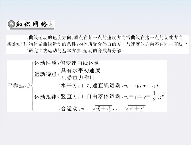 年高中物理 第五章章末整合课件(新人教版必修2)02