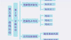 高中物理3.实验：研究平抛运动…课文内容课件ppt