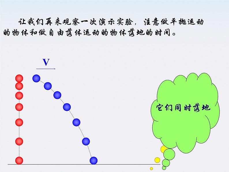 《平抛物体的运动》课件(人教版必修2)第4页