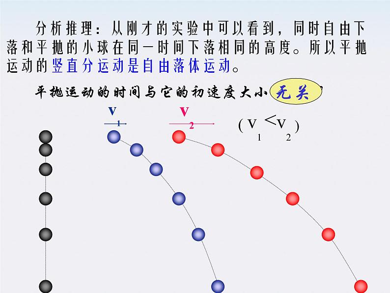 《平抛物体的运动》课件(人教版必修2)第5页