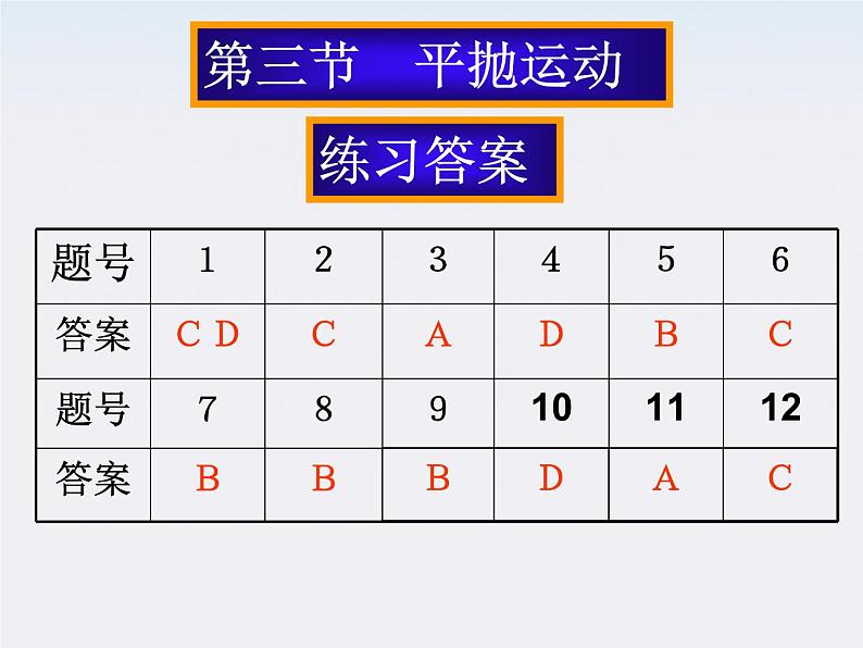 《平抛物体的运动》课件2(人教版必修2)第7页