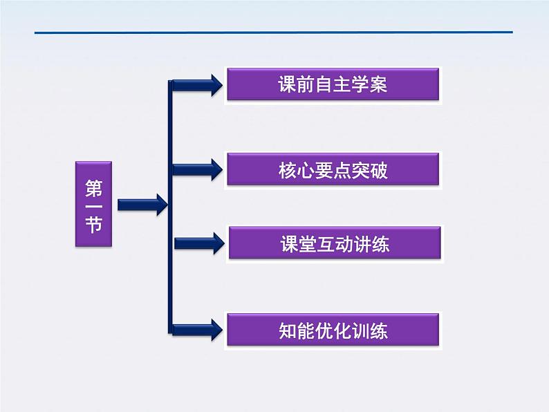 人教版物理必修2课件:第5章第1节第3页