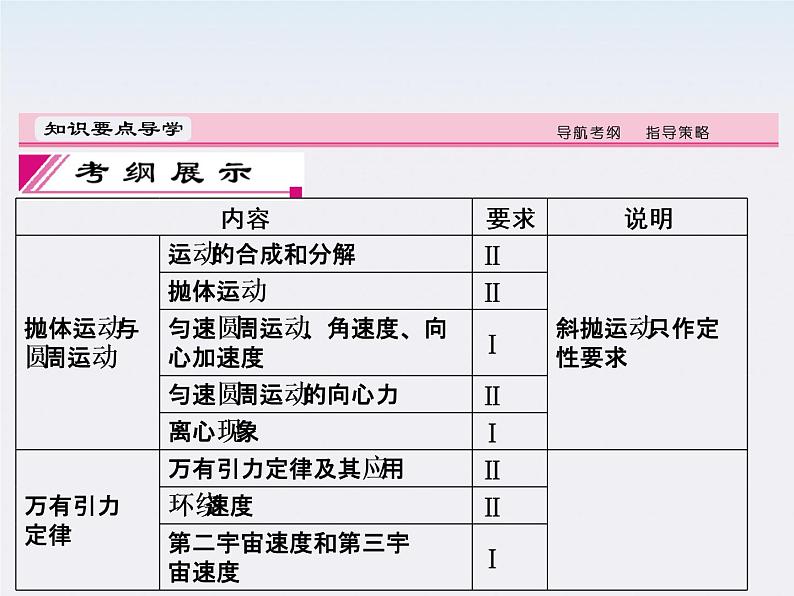 高考物理一轮复习(人教版)精品课件4-1第2页