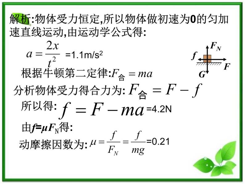 高中物理人教版必修1课件 用牛顿运动定律解决问题05