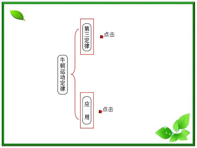 高一物理知能巩固课件:4《牛顿运动定律》(人教版必修1)第3页