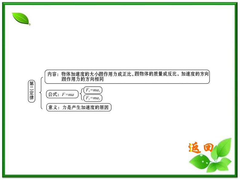 高一物理知能巩固课件:4《牛顿运动定律》(人教版必修1)第5页
