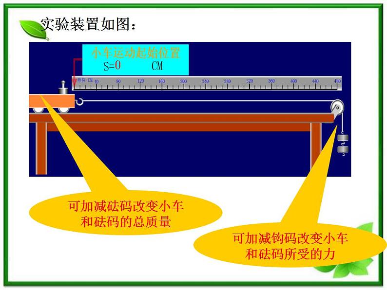 高中物理人教版必修一第四章牛顿运动定律:《牛顿运动定律》课件01