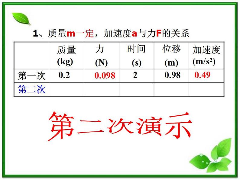 高中物理人教版必修一第四章牛顿运动定律:《牛顿运动定律》课件06