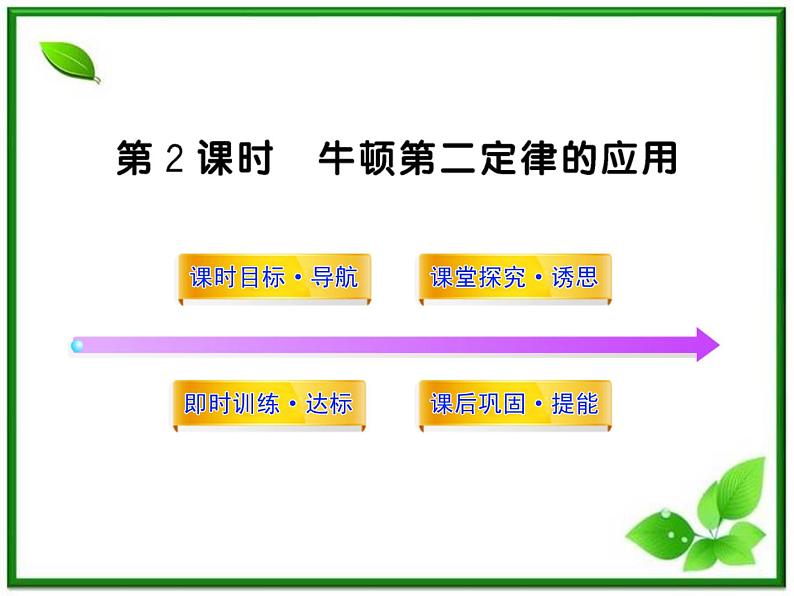 高一物理知能巩固课件:4.7.2《牛顿第二定律的应用》(人教版必修1)01