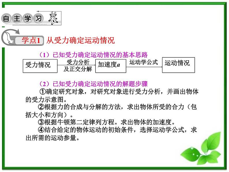 物理人教必修一4.6用牛顿运动定律解决问题(一)课件PPT第3页