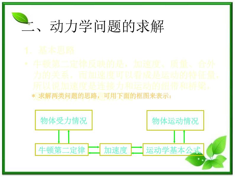 黑龙江省哈尔滨市木兰高级中学物理必修1《牛顿运动定律的应用》课件1(新人教版)第4页