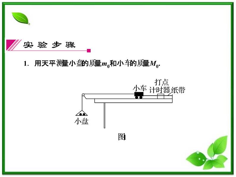 高考物理一轮复习(人教版)精品课件实验4第5页