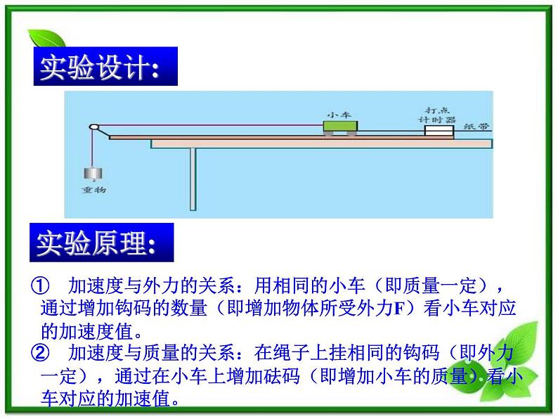 高一物理课件 4.2 实验:探究加速度与力、质量的关系 3(人教版必修1)第4页