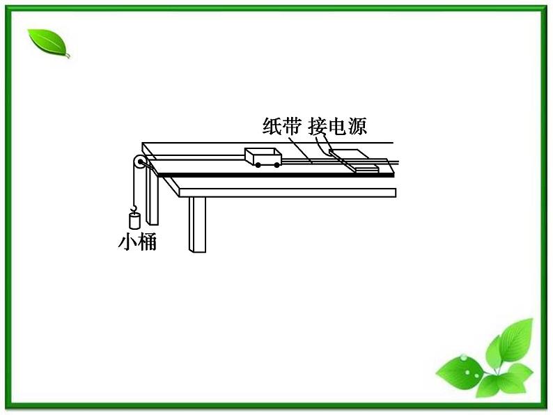 高一物理课件:4.2《实验:探究加速度与力、质量的关系》3(人教版必修1)第8页