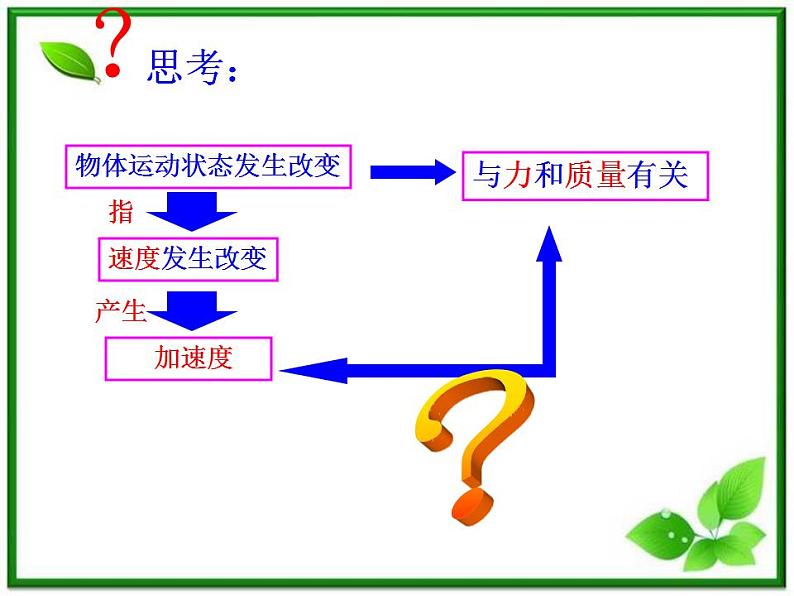 高一物理课件 4.2 实验:探究加速度与力、质量的关系 13(人教版必修1)第2页