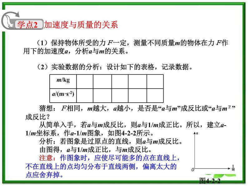 物理人教必修一4.2实验：探究加速度与力、质量的关系课件PPT04