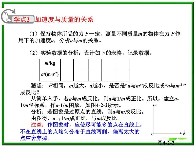 物理人教必修一4.2实验:探究加速度与力、质量的关系课件PPT第4页