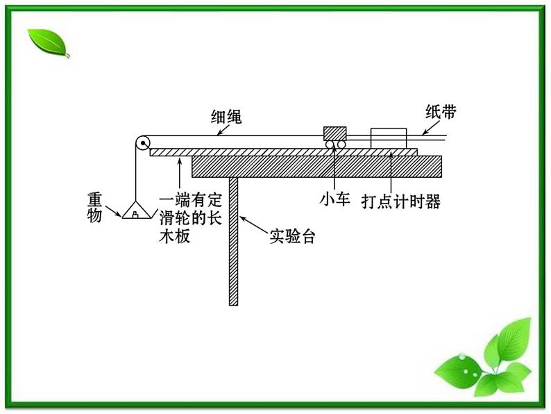高一物理知能巩固课件:4.2《实验:探究加速度与力、质量的关系》(人教版必修1)06
