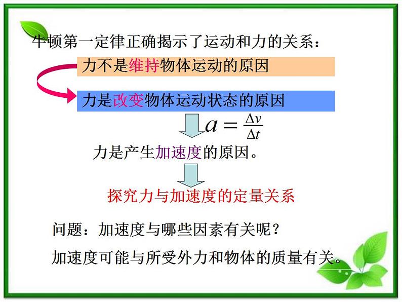 高一物理课件 4.2 实验:探究加速度与力、质量的关系 8(人教版必修1)第3页
