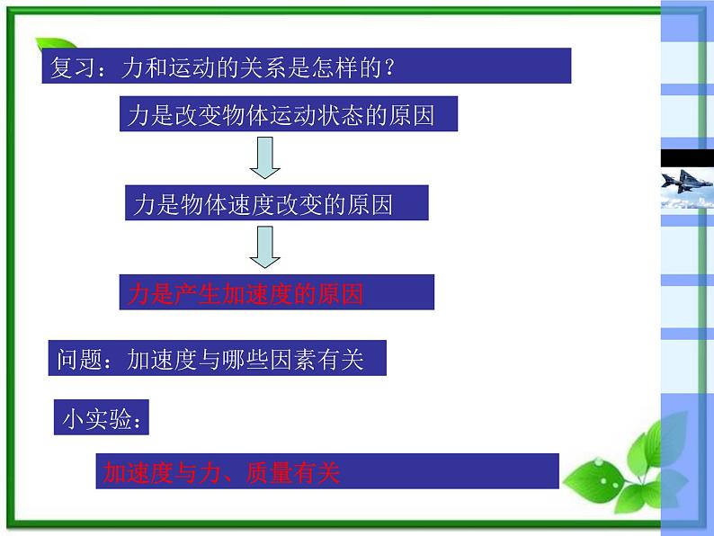 高一物理课件 4.2 实验:探究加速度与力、质量的关系 4(人教版必修1)第2页