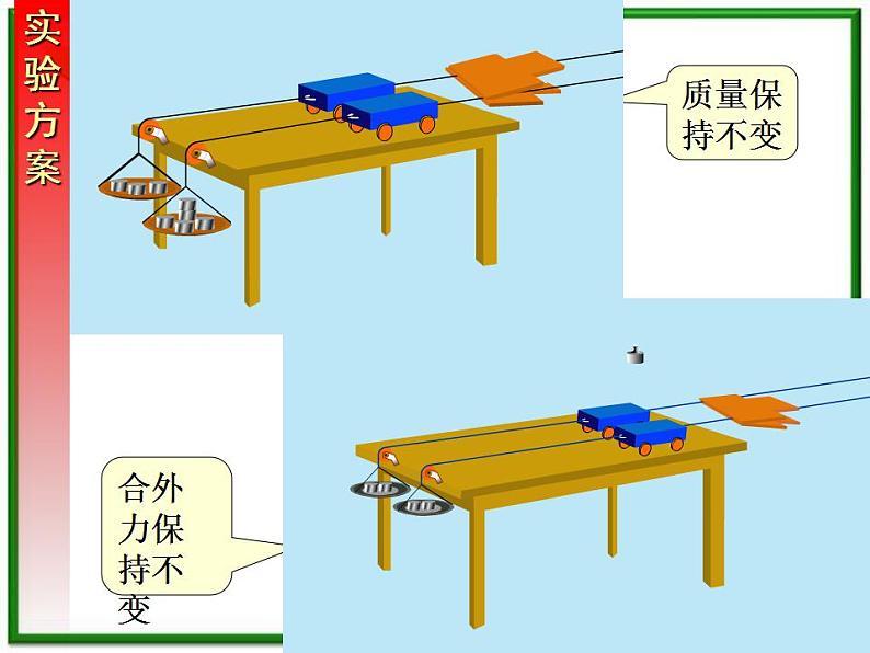 高一物理课件 4.2 实验:探究加速度与力、质量的关系 6(人教版必修1)第4页