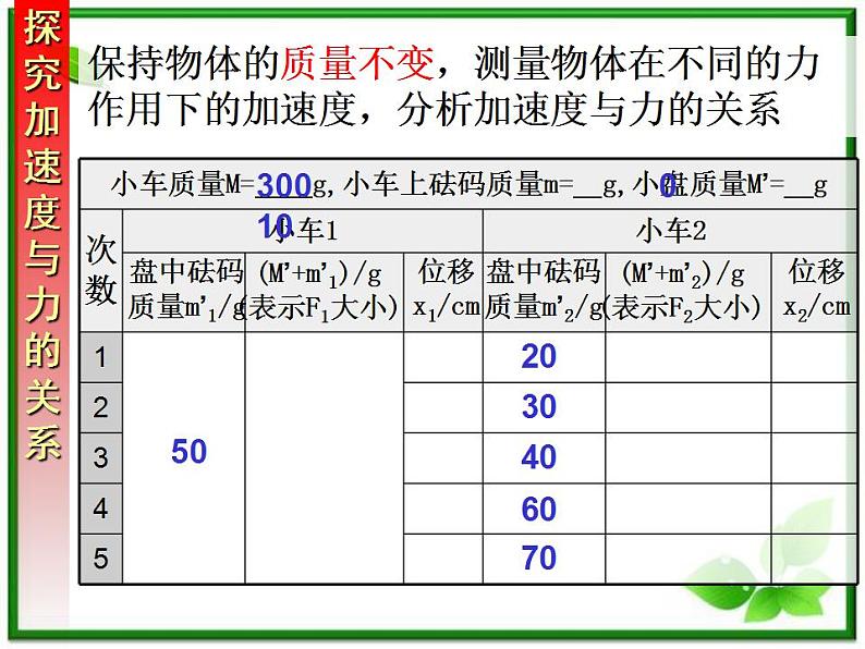 高一物理课件 4.2 实验:探究加速度与力、质量的关系 6(人教版必修1)第5页