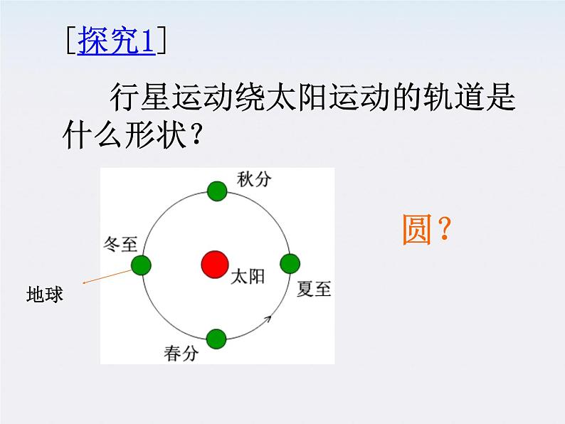 《行星的运动 》课件5(21张PPT)(新人教版必修2)第7页