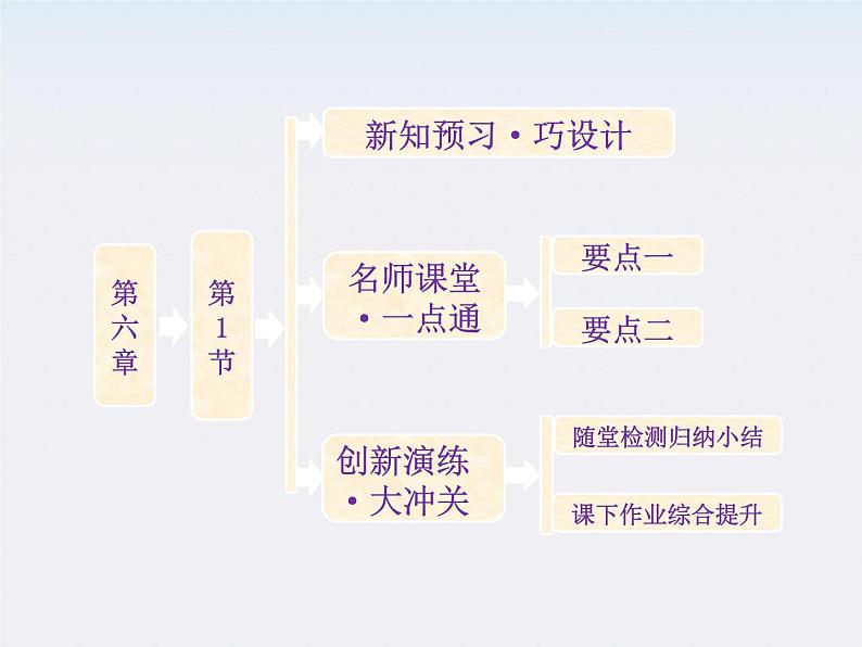 高一物理:(新人教必修二)6.1《行星的运动》课件5第1页
