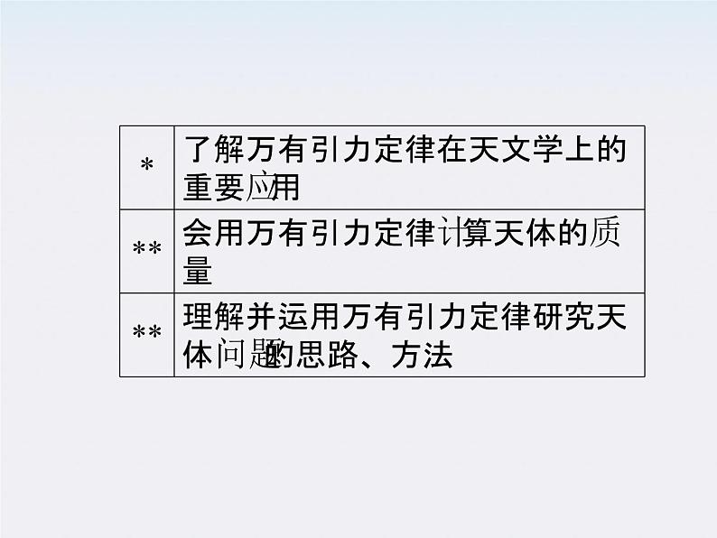 高一物理:6.4《万有引力理论的成就》课件第4页