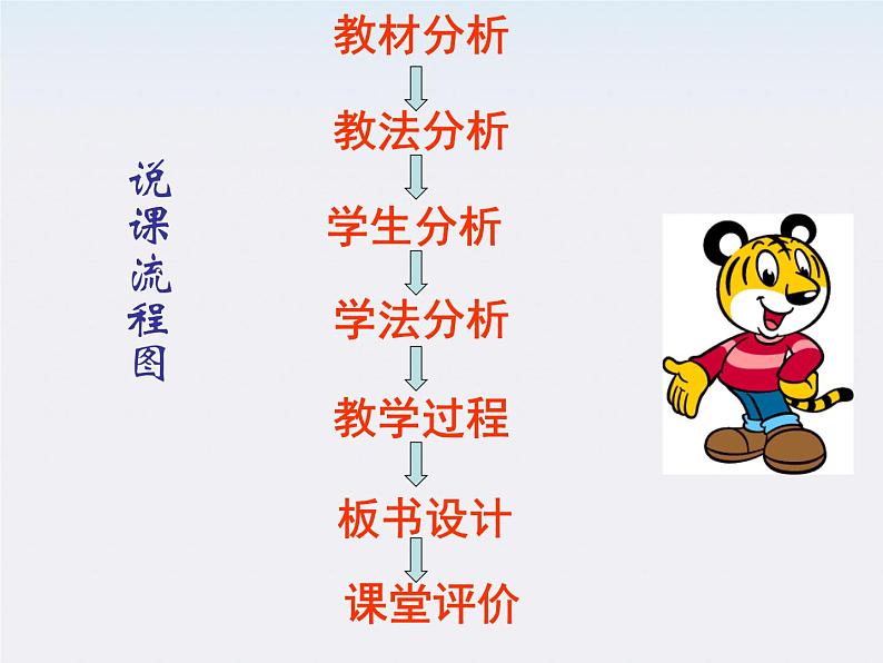 高一物理课件:6.4《万有引力理论的成就》4第2页