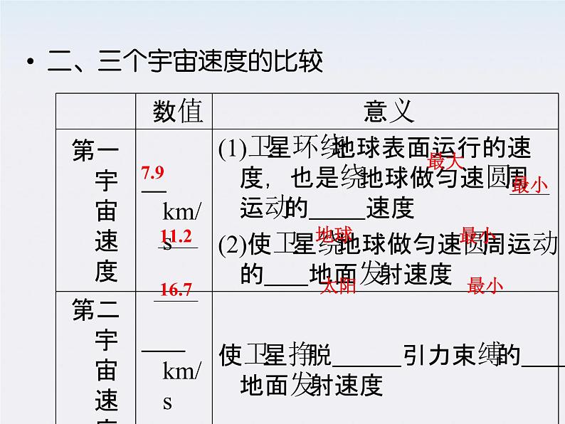 高一物理:(新人教必修二)6.6《经典力学的局限性》课件3第5页