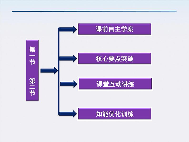 7.1-7.2《追寻守恒量》《功》课件(人教版必修2)第3页