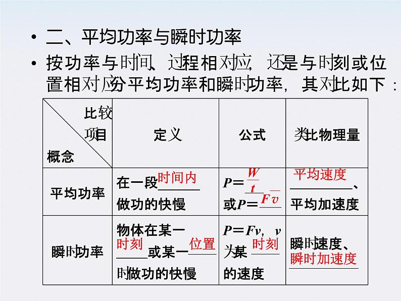 高一物理:(新人教必修二)7.3《功率》课件404