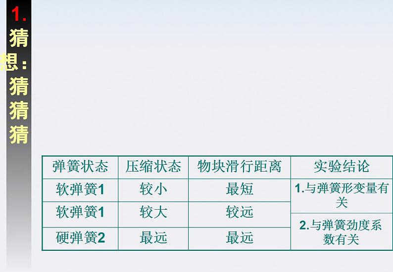 物理:7.5《探究弹性势能的表达式》课件2(新人教版必修2)05