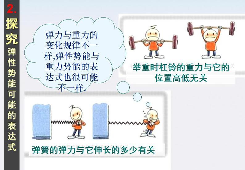 物理:7.5《探究弹性势能的表达式》课件2(新人教版必修2)08
