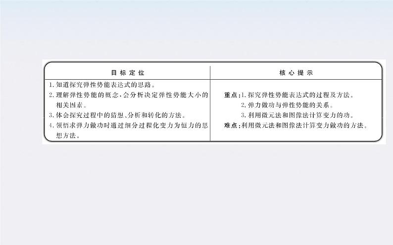 年高一物理:7.5《探究弹性势能的表达式》课件(新人教版)必修2第2页