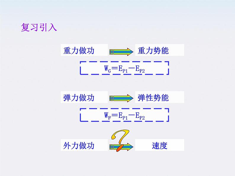 高一物理课件:6《实验:探究功与速度变化的关系》(人教版必修2)03