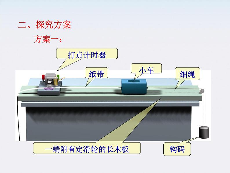 高一物理课件:6《实验:探究功与速度变化的关系》(人教版必修2)08