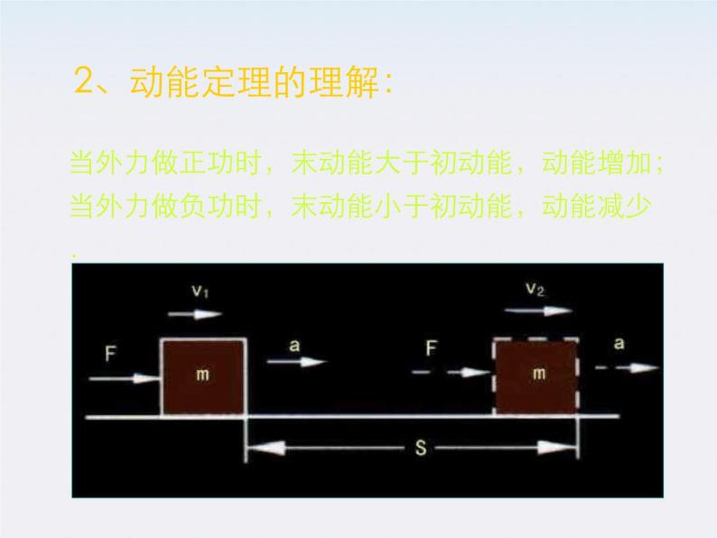 黑龙江省哈尔滨市木兰高级中学高一物理必修2 7.7《动能和动能定理》课件3（人教版）05