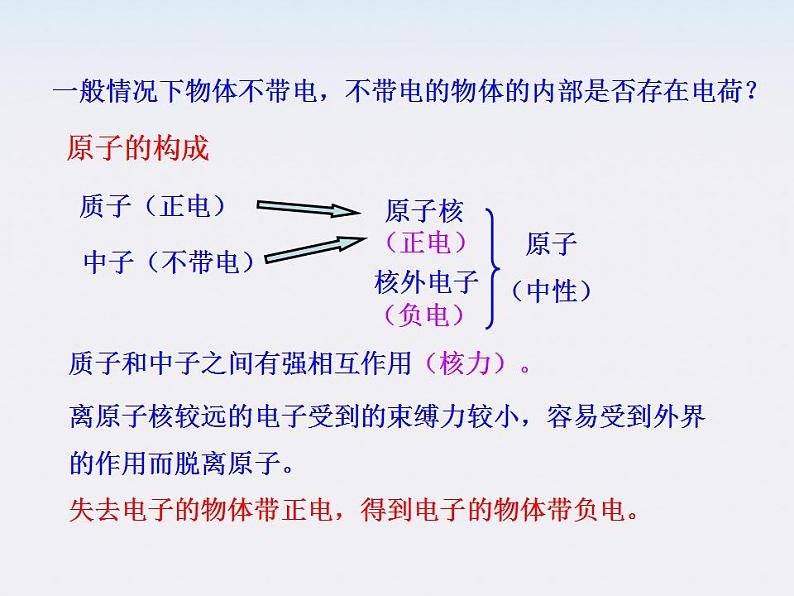 -学年高中物理《电荷及其守恒定律》课件(新人教版选修3-1)06